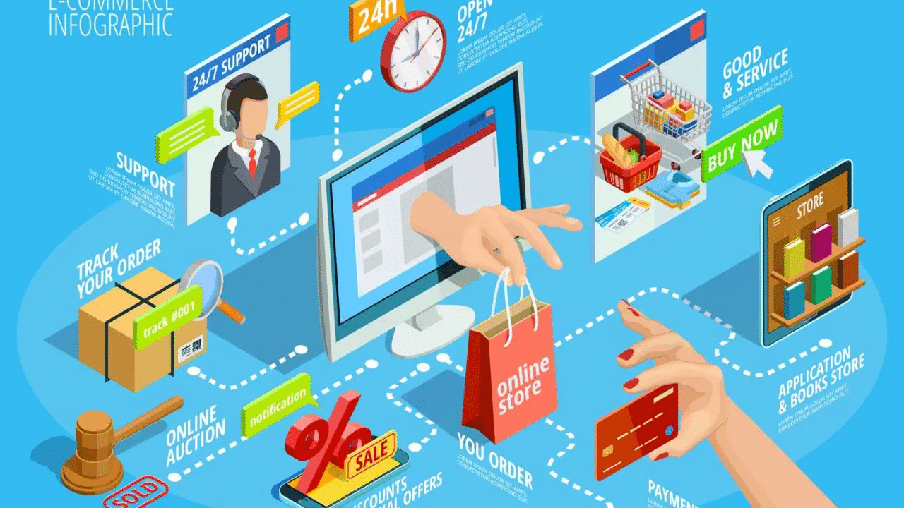 🚀 Massimizza il tuo Successo Online con il Nostro Servizio di Ecommerce Specialist 🚀